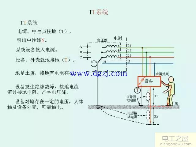 低压配电系统供电电制和漏电保护图解