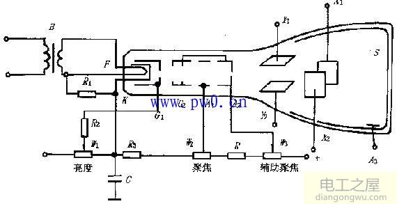 数字示波器工作原理图解