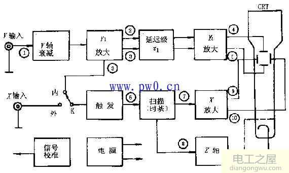 数字示波器工作原理图解