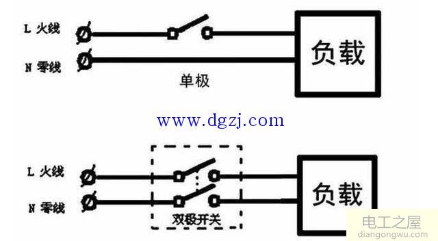 开关插座面板基础知识图解