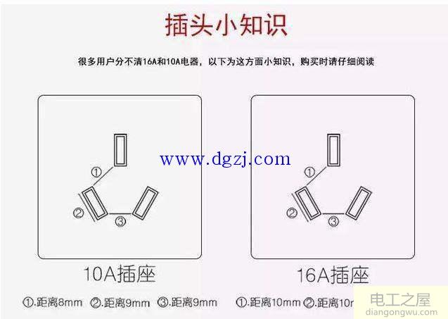 开关插座面板基础知识图解