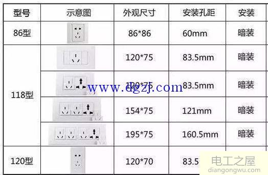 开关插座面板基础知识图解