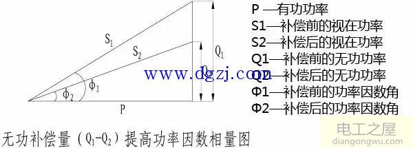 如何看懂系统图中的电能质量电气图