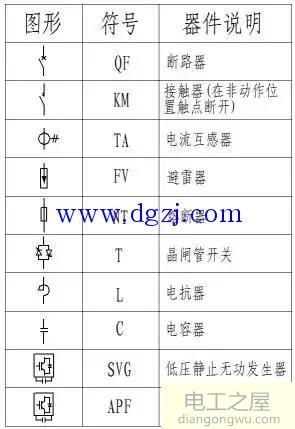 如何看懂系统图中的电能质量电气图