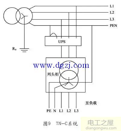 零地电压产生的原因_配电系统与零地电压的关系