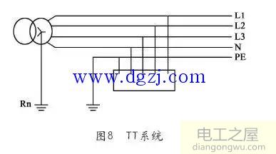 零地电压产生的原因_配电系统与零地电压的关系