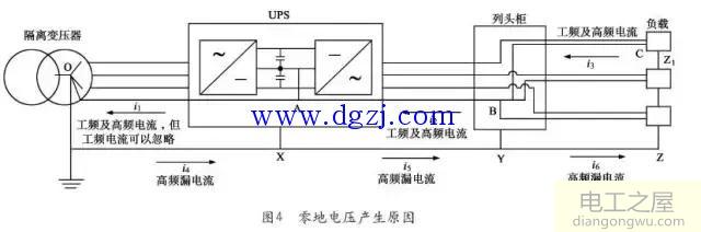 零地电压产生的原因_配电系统与零地电压的关系