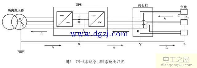 零地电压产生的原因_配电系统与零地电压的关系