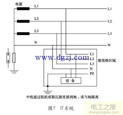 零地电压产生的原因_配电系统与零地电压的关系
