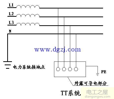 TN、TT、IT系统应用范围及特点