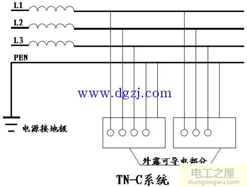 TN、TT、IT系统应用范围及特点