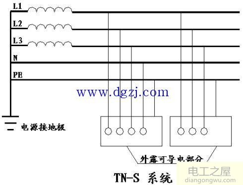 TN、TT、IT系统应用范围及特点