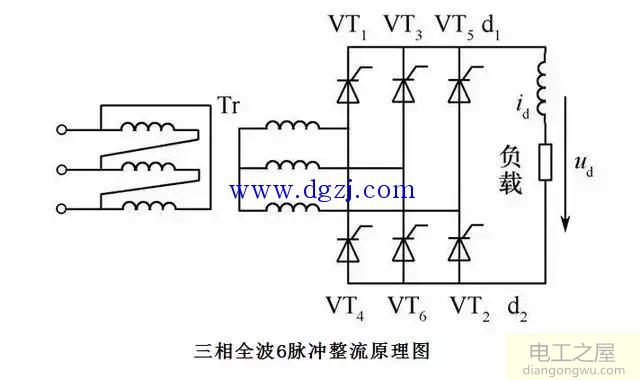 电气控制接线图,电子元件工作原理图,可控硅整流电路