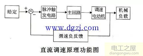 电气控制接线图,电子元件工作原理图,可控硅整流电路