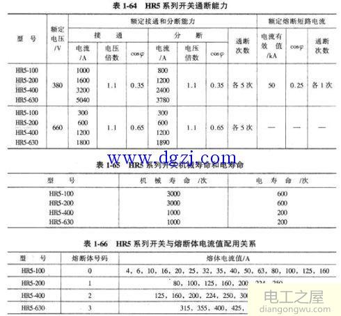 刀开关的选型及型号含义