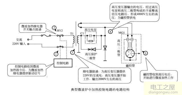 微波炉加热控制电路结构原理图