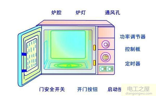 微波炉加热控制电路结构原理图