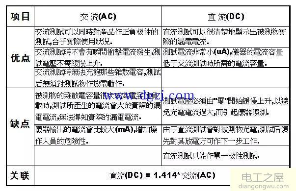 耐压测试交流与直流之区别