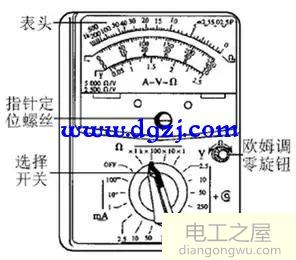 多用电表的原理_多用电表内部结构和测量原理