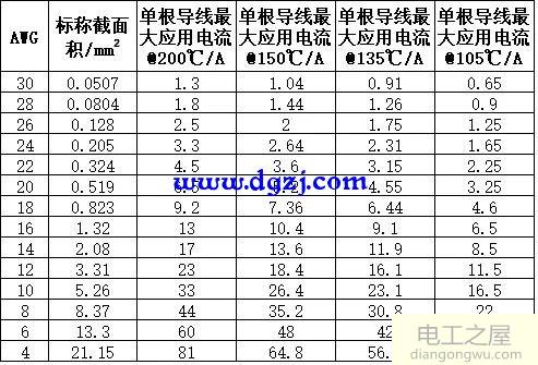 如何计算电缆载流量?电缆的载流量怎么计算