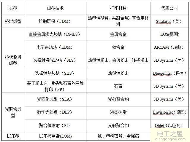 大专机电一体化专业就业现状前景分析