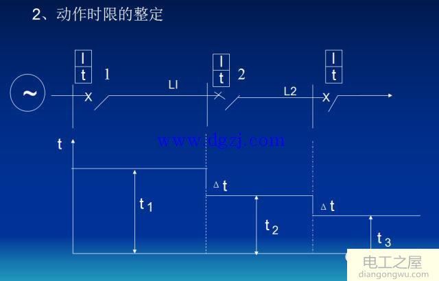 线路相间故障的三段式电流保护