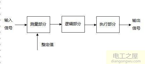 继电保护装置由什么组成及作用