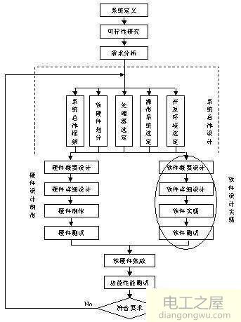 stm32学到什么程度叫精通