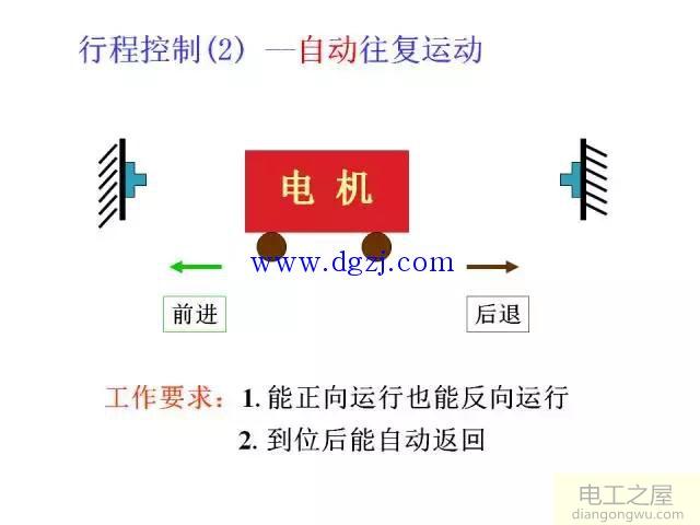 三相异步电动机基本控制电路图大全