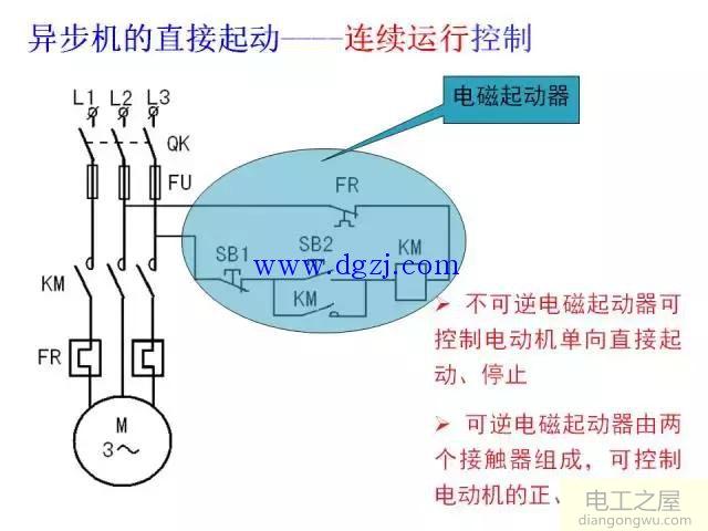 三相异步电动机基本控制电路图大全