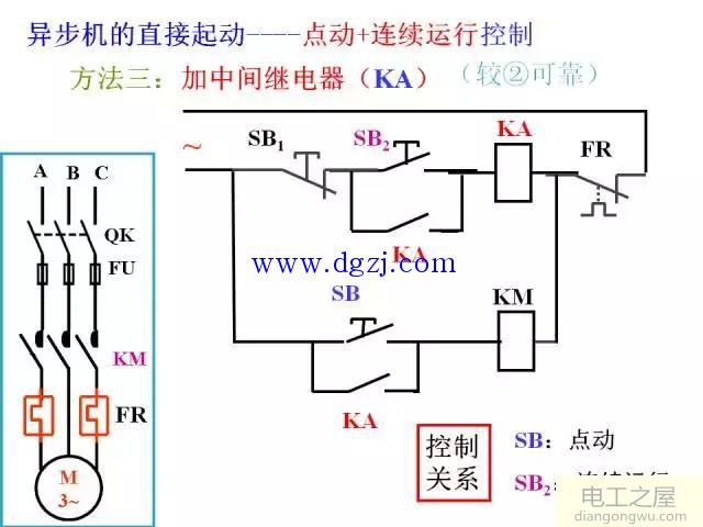 三相异步电动机基本控制电路图大全