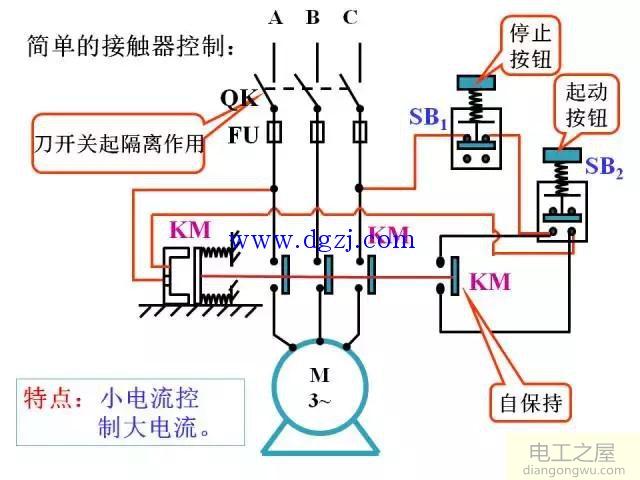 三相异步电动机基本控制电路图大全