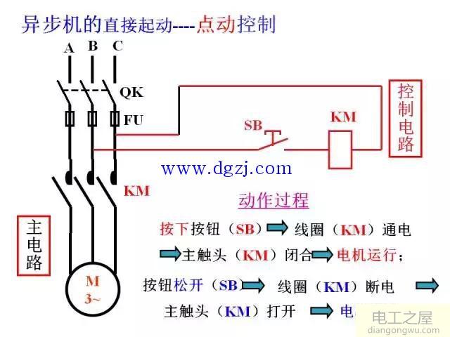 三相异步电动机基本控制电路图大全