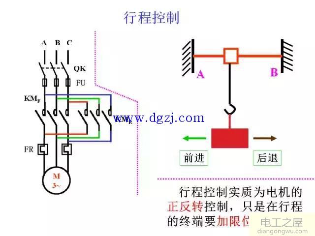 三相异步电动机基本控制电路图大全