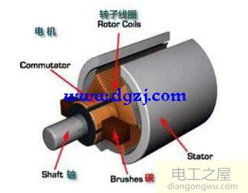 电机碳刷的作用及工作原理分析