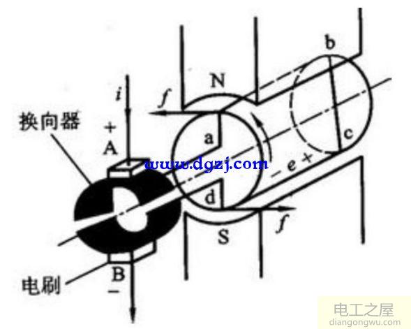 电机碳刷的作用及工作原理分析