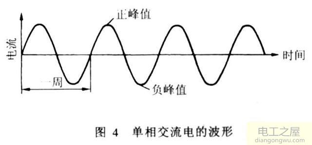 采用变压器降压整流滤波输出直流12v的<a href=http://www.diangongwu.com/zhishi/dianlutu/ target=_blank class=infotextkey>电路图</a>