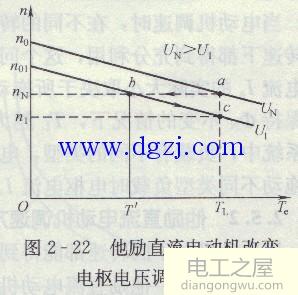 他励直流电动机的调速方式