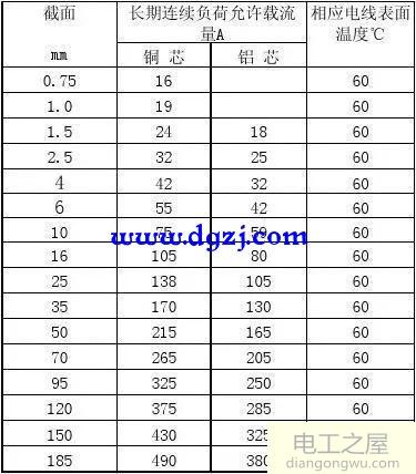 电线的平方怎么算?怎样计算电线的平方数