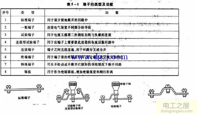 二次安装接线图基础知识图解