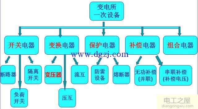 电气二次原理接线图及阅读原理图方法