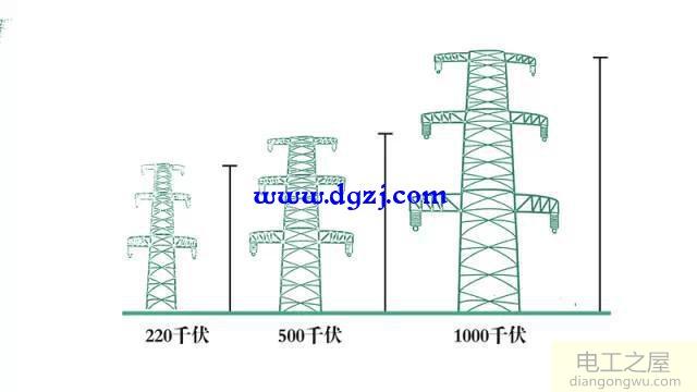 线路电压等级怎么看?线路电压等级识别方法