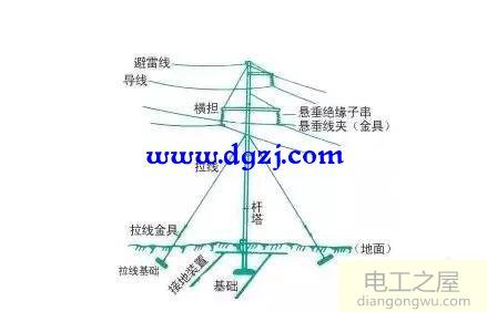 架空输电线路的组成及输电网电压等级