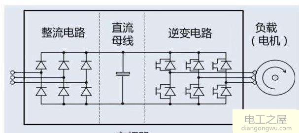 变频器的基本结构原理