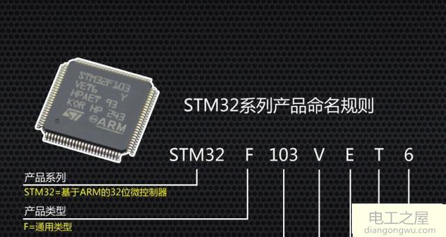 stm32可以做手机芯片吗