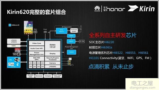 stm32可以做手机芯片吗