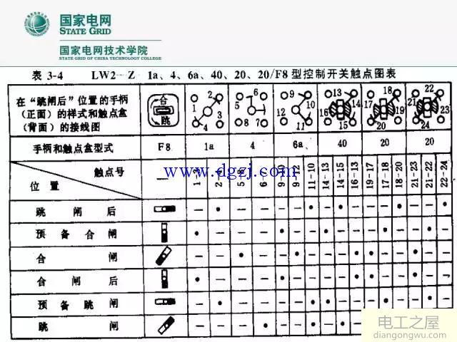 断路器控制回路原理图讲解