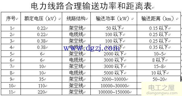 低压输电线路长度及输电距离