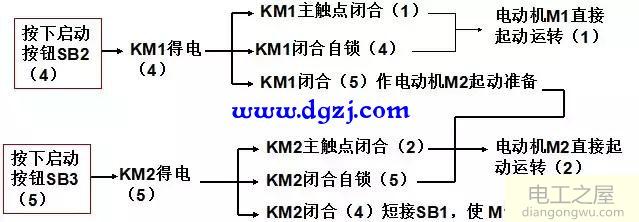 电动机二次起动接线图_电动机二次原理接线图