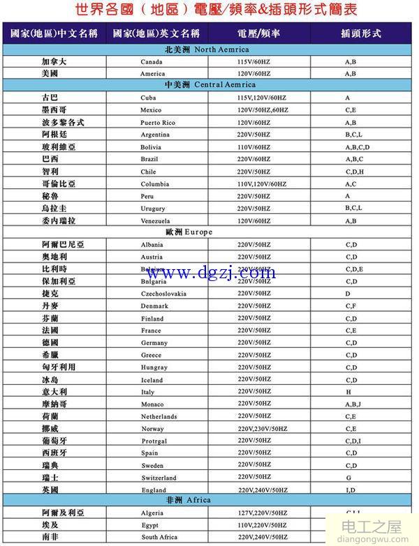 美国的电压是多少伏?美国的电压为什么是110v